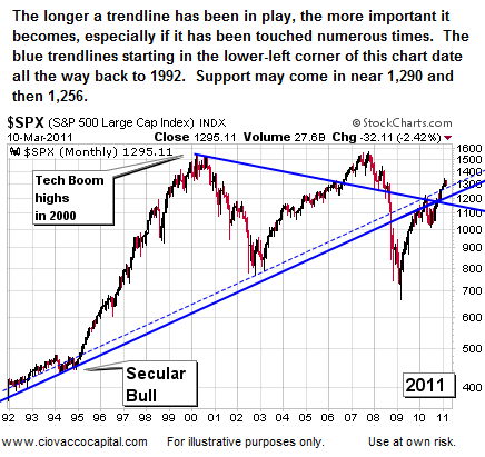 How Far Could Stocks Fall?