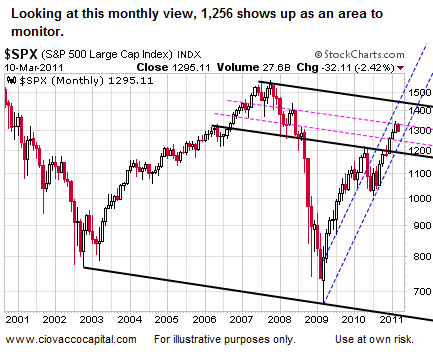 How Far Could Stocks Fall?