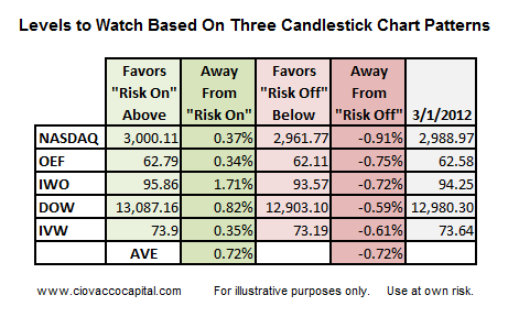 New High, Bearish Engulfing, Inside Day
