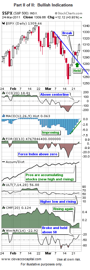 Stock Market Outlook Improving