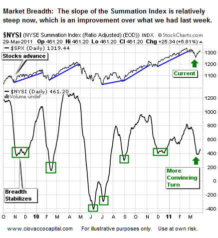 1933 stock market rally define