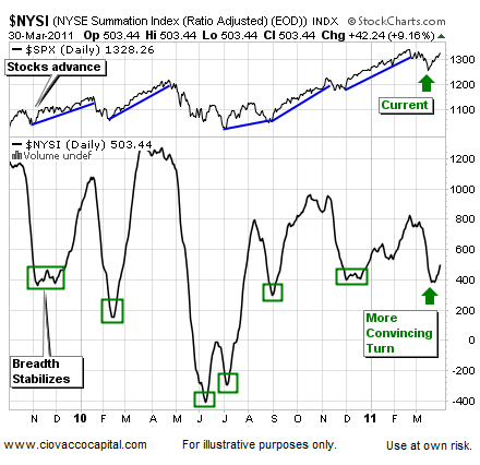 Stock Market Outlook - Investing Blog