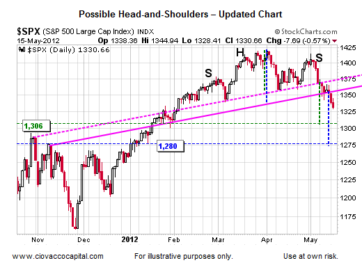 head and shoulders targets