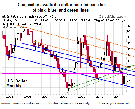 US Dollar