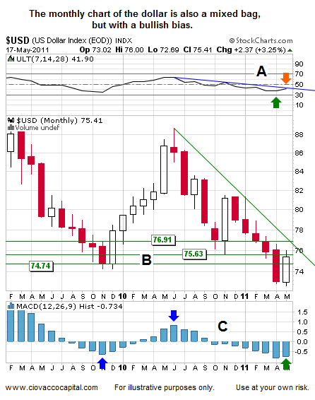 US Dollar