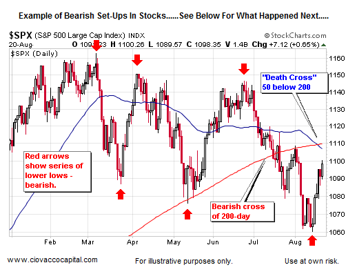 Stock Market Blog - Investment Blog - Ciovacco Capital - Atlanta