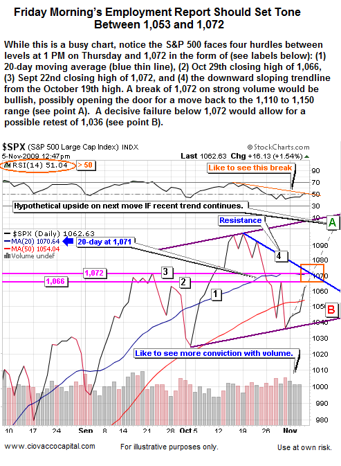Investing Blog covering Support and resistance