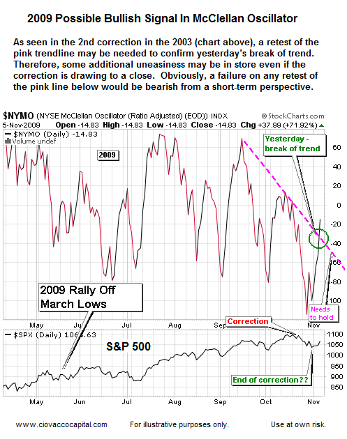 Financial Commentry Blog covering oscillators