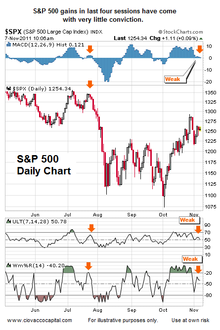 Stocks - U.S.Stock Market Blog - Financial Blog - Investment Blog ...