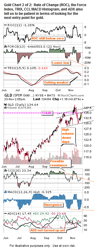 Gold Risk Reward Analysis 2 of 2