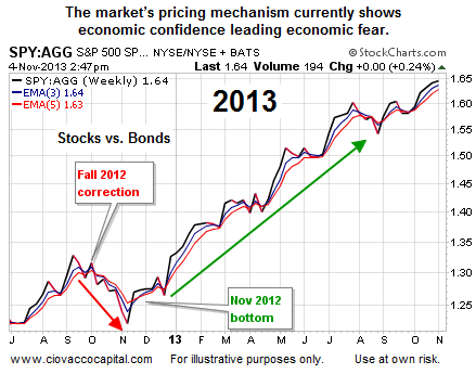 American stock exchange options