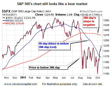 Bear Market