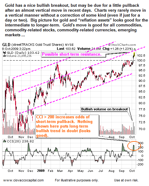 Gold's Move Is Good For Reflation Assets