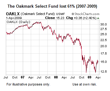 Financial Planner Atlanta / Private Wealth Manager
