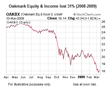 Financial Planner Atlanta / Private Wealth Manager