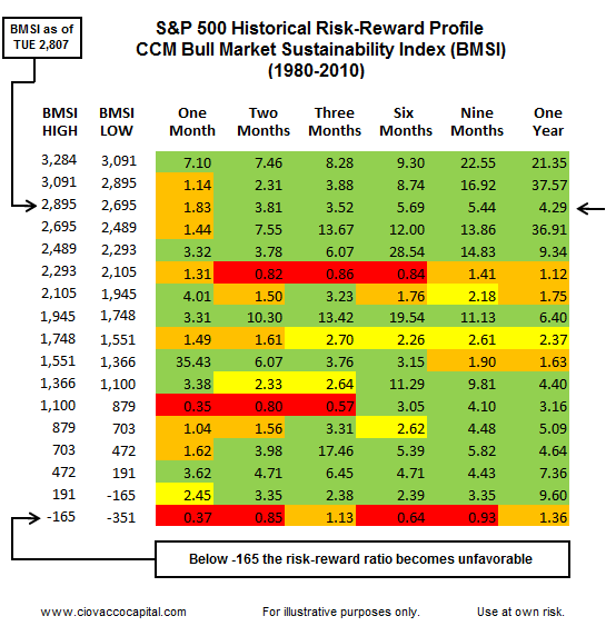 Market Internals Mitigate Downside Risk In Stocks