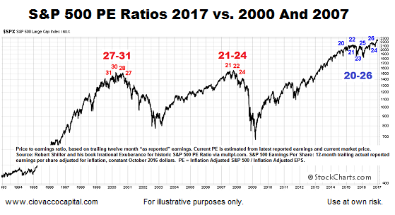 warren buffett index put options