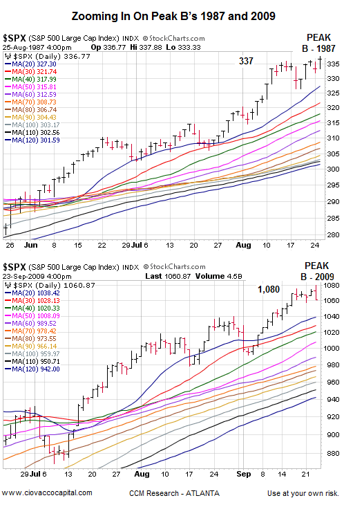 The 1987 Stock Market Crash