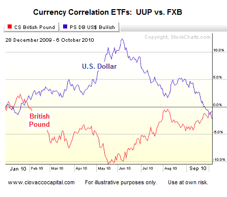 Pressure BOE: U.S. Dollar vs. British Pound