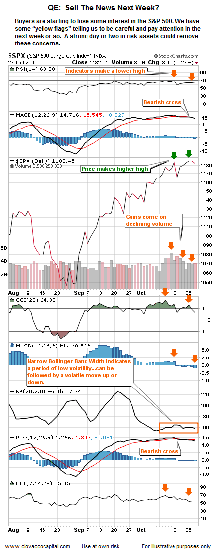 Stock Market Looks Tired - Up Down Volume