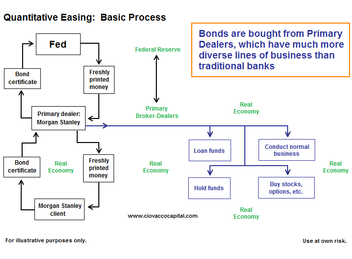 Stock Market Money Flow Chart