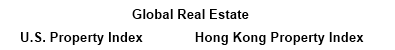 Ciovacco Capital Management World Markets