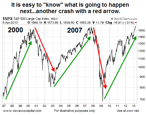2000 stock market crash chart