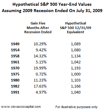 A Pullback toward the market's 200-day may not come soon