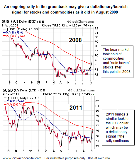 Investment Strategy - Dollar Rally - Deflation - Bear Market