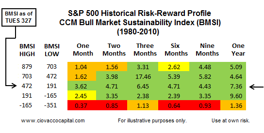 Historical Profile Says Markets Ripe For Possible Bullish Turn