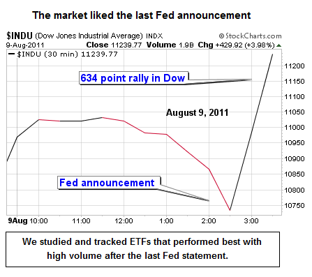 A Big Fed Disappointment? - Ciovacco Capital - Short Takes