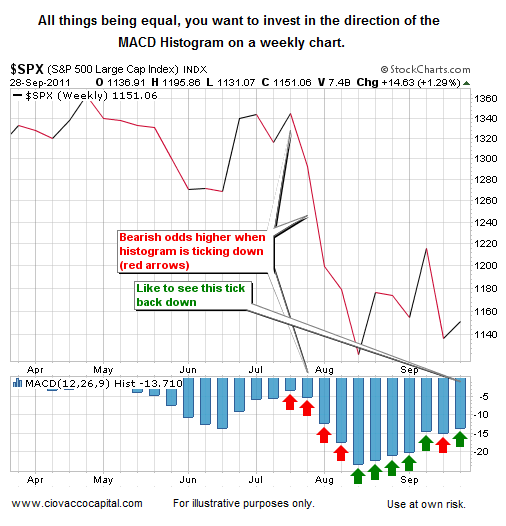 Inverse ETFs - Ciovacco Capital - Short Takes
