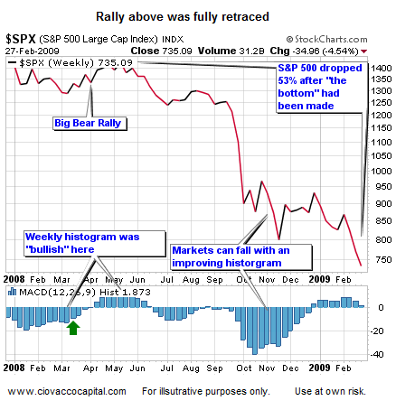 Weekly Chart - Ciovacco Capital - Short Takes