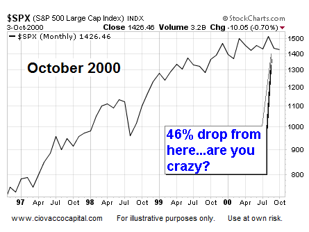 Stocks Could Fall 49% - Ciovacco Capital - Short Takes