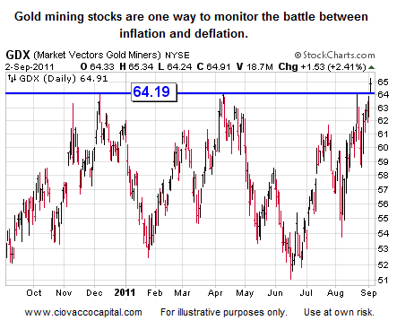 Stocks Could Fall 49% - Ciovacco Capital - Short Takes