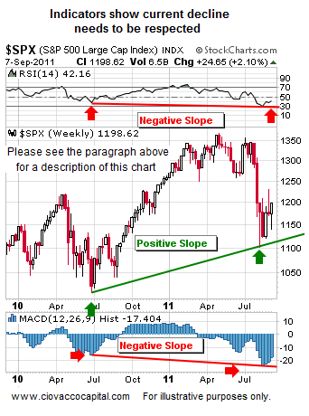 Short Interest Stocks - Ciovacco Capital - Short Takes
