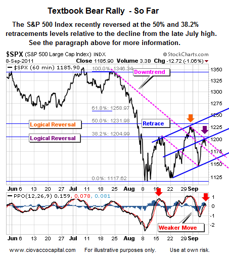 Operation Twist - Ciovacco Capital - Short Takes