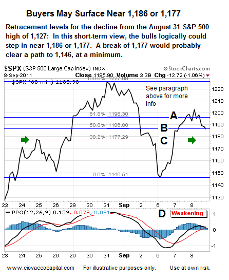 Operation Twist - Ciovacco Capital - Short Takes