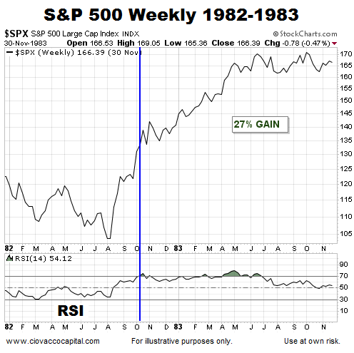 What Is Rsi In Stock Charts