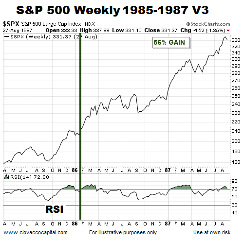 What Is Rsi In Stock Charts