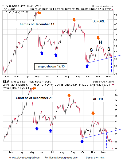 Head and Shoulders Pattern Technical Analysis - Silver