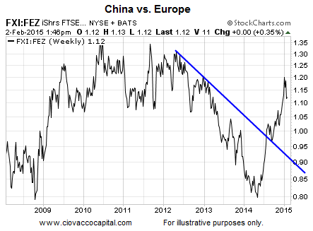 ssea china stock market index etf