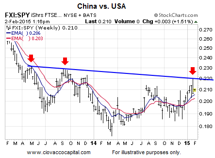 ssea china stock market index etf