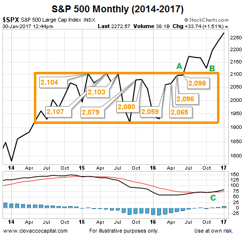 STJan302017SPX.png (497×488)