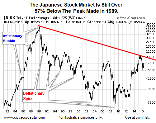 Image result for japanese stock market 2016 pictures