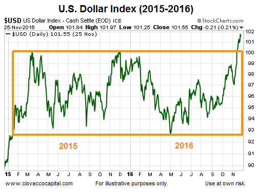 STNOV282016USD.png (499×375)