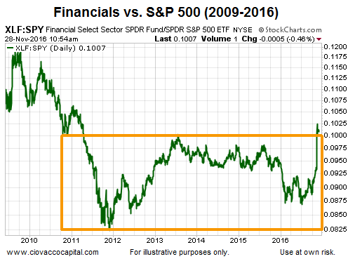 STNOV282016XLFSPY.png (496×379)