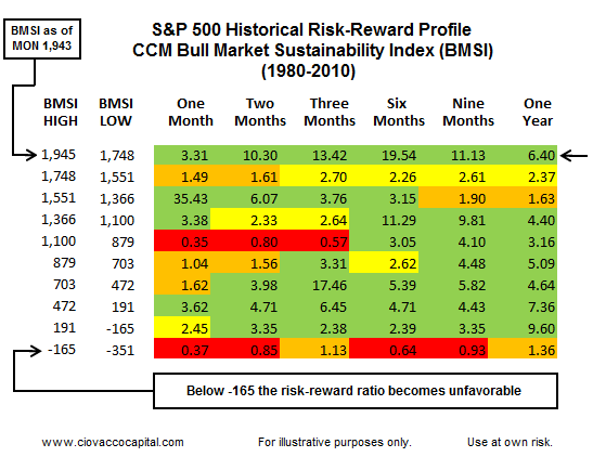 Financial Markets Risk Reward Analysis