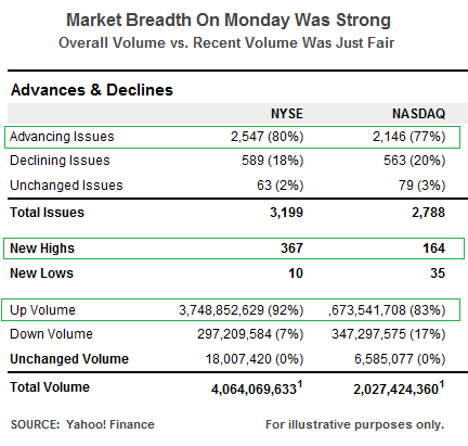 Technical Analysis Blog - Market Breadth