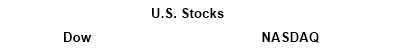 Ciovacco Capital Management World Markets
